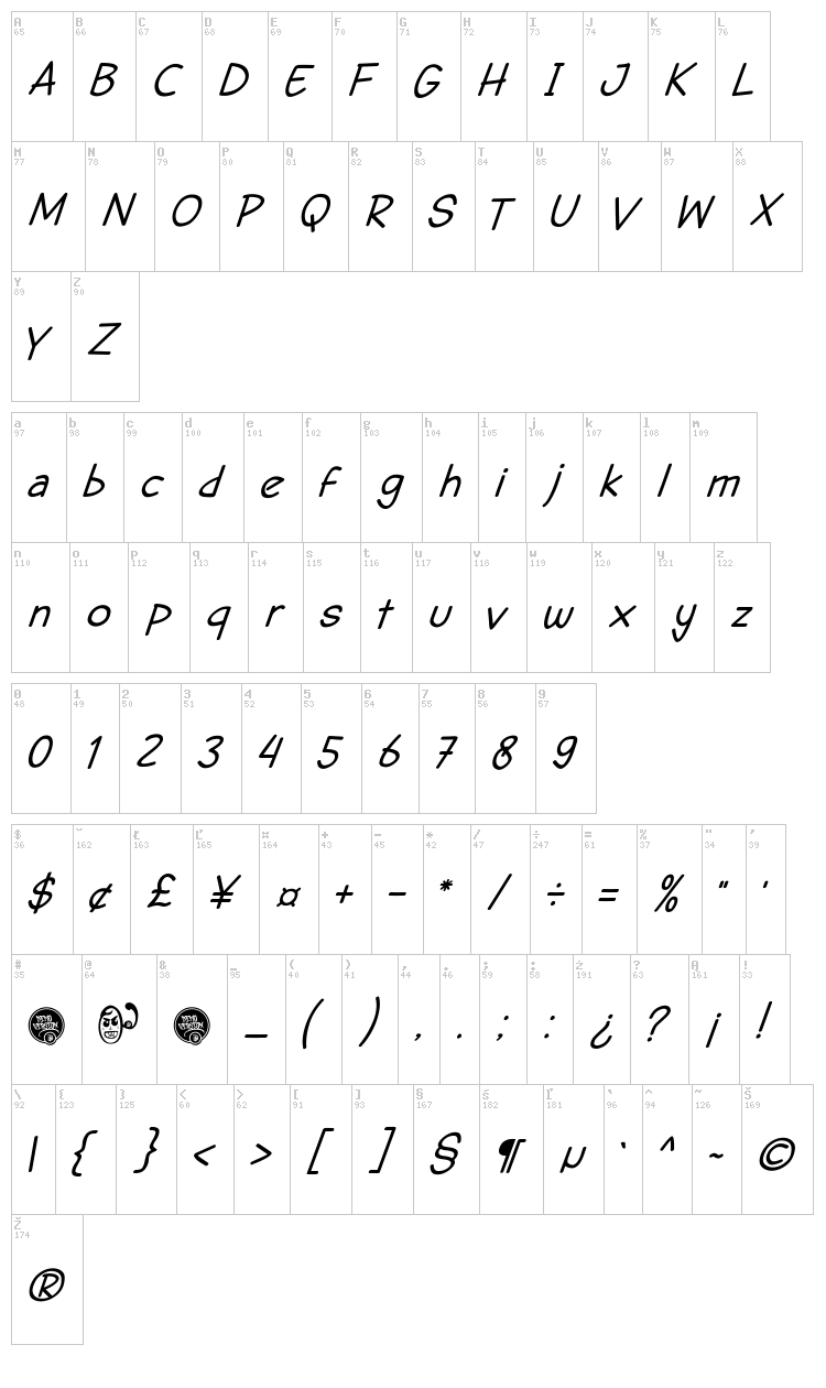 DHF Semangat 2012 font map